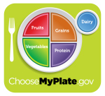 MyPlate, Healthy